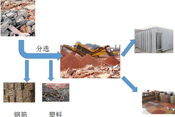行业视角|垃圾分类基础工程设施建设探究